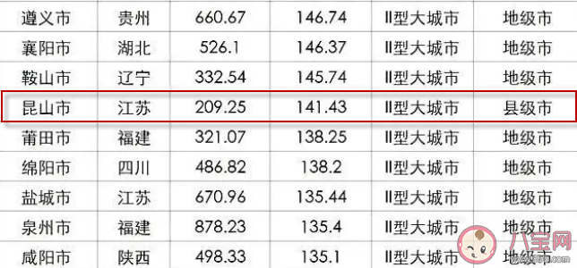 最牛县级市2021年GDP超4700亿是哪个县 江苏昆山为什么这么牛