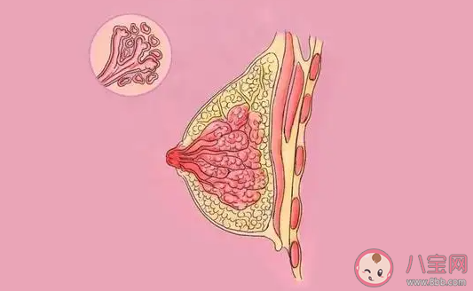 乳腺增生真是气出来的吗 女生生闷气会有哪些危害