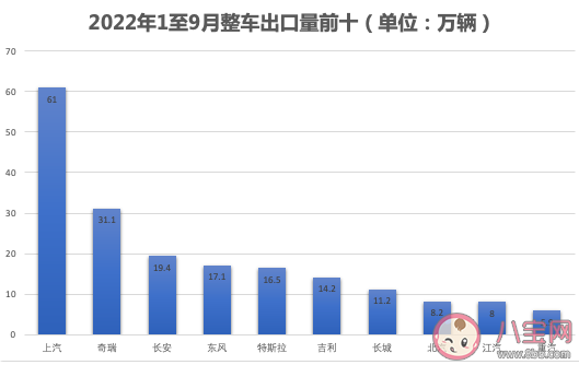 中国汽车出海都去了哪些国家 我国汽车主要出口车型有哪些