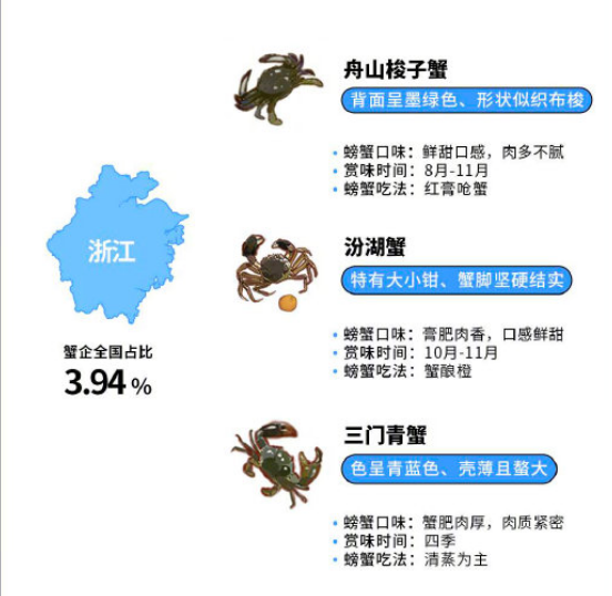 全国大闸蟹平替吃货地图 有哪些好吃的大闸蟹