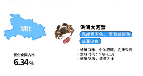 全国大闸蟹平替吃货地图 有哪些好吃的大闸蟹