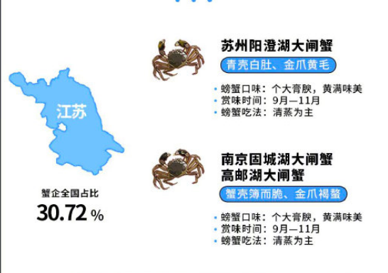 全国大闸蟹平替吃货地图 有哪些好吃的大闸蟹