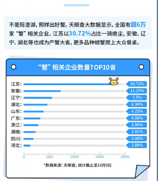 全国大闸蟹平替吃货地图 有哪些好吃的大闸蟹