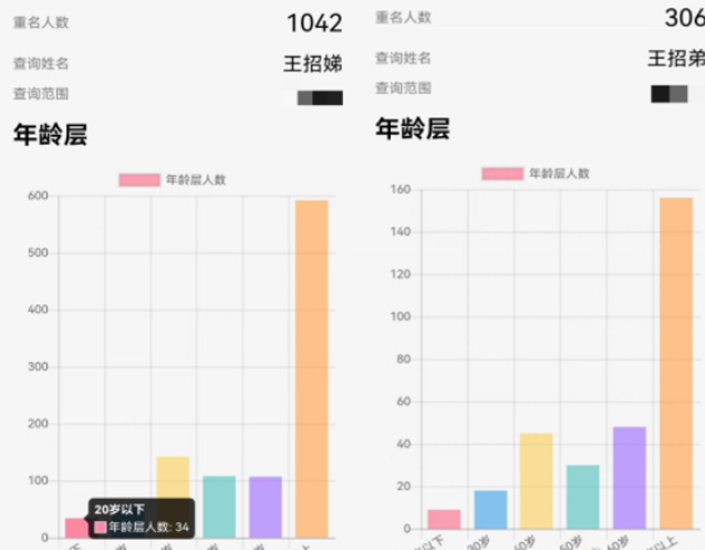 当招弟决定改名是什么情况 如何看待招弟这种名字