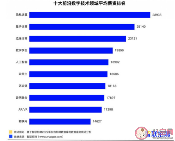 高薪酬的隐私计算岗是做啥的 隐私计算岗涉及哪些方面