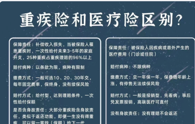 95后小伙患白血病2年理赔88次是怎么回事 商业保险是怎样理赔的