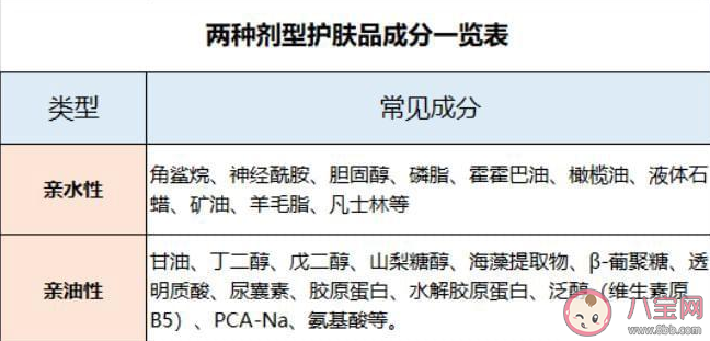 在给宝宝挑选面霜时怎么看成分 挑选面霜的4个关键