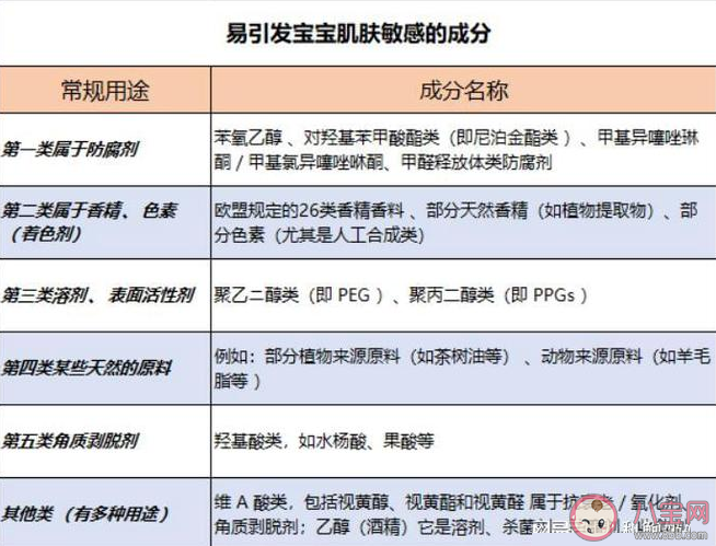 在给宝宝挑选面霜时怎么看成分 挑选面霜的4个关键