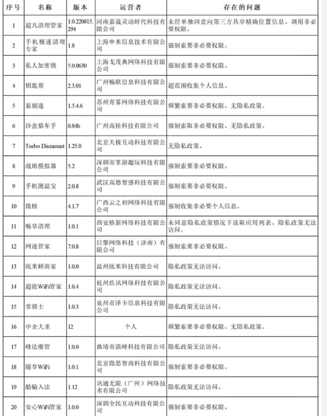 55款侵犯个人信息App被下架 如何防止APP侵犯个人信息