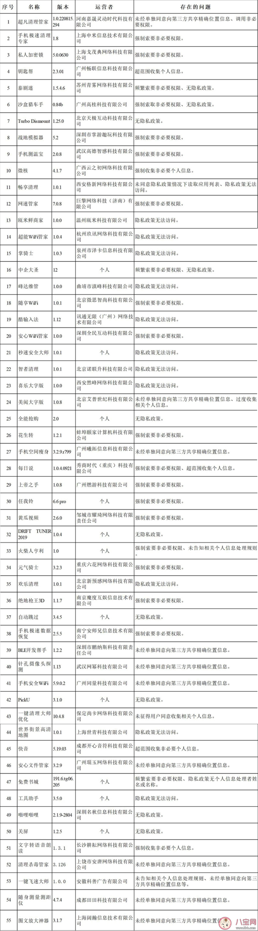 55款侵犯个人信息APP被下架是哪些app 为什么app侵犯用户信息安全层出不穷