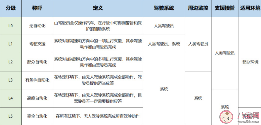 汽车越来越智能是好是坏 汽车智能化有必要吗