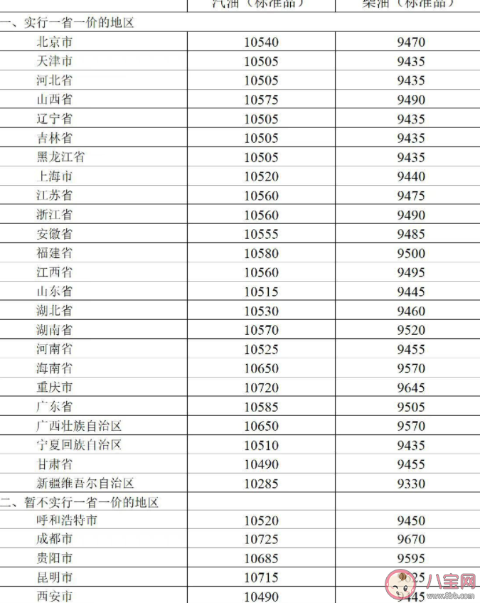 油价两连涨加满一箱油多花6元 为什么油价一直上涨