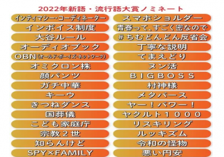 正宗中餐成日本2022年流行语候选词 中餐在日本受欢迎吗