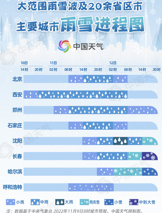 今冬北方首场大范围雨雪来袭 下雪天出行要注意些什么