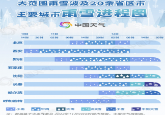 今冬北方首场大范围雨雪来袭 下雪天出行要注意些什么