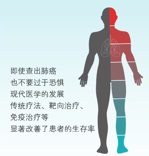 早期肺癌有多隐蔽 肺癌早期都有哪些症状