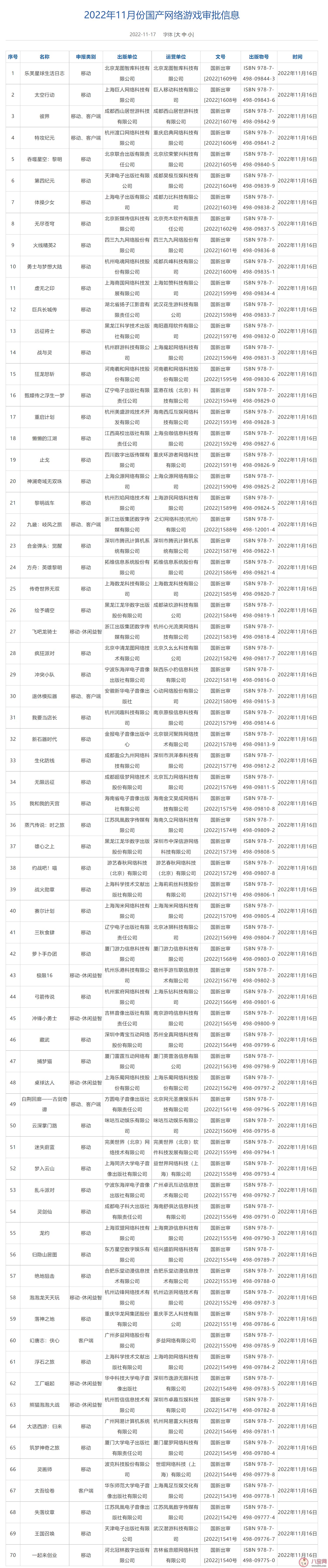 11月游戏版号公布 游戏版号有什么作用