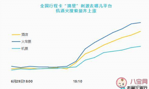 跨省游熔断取消是怎么回事 旅游业离春天有多远