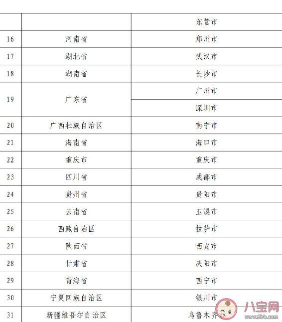 个人养老金先行城市名单 个人养老金如何参加