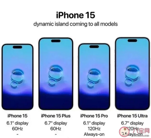 iPhone15Pro将搭载索尼新一代传感器 如何看苹果的这一操作