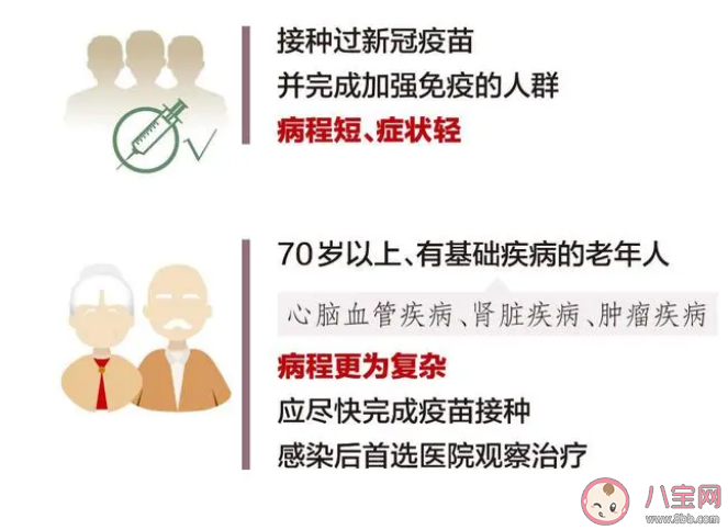 万一感染新冠怎么办专家支招 阳了怎么办