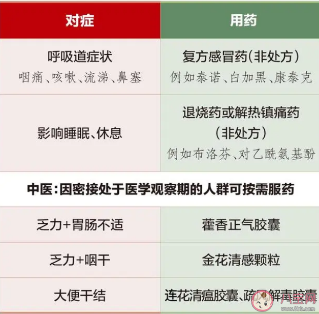 万一感染新冠怎么办专家支招 阳了怎么办