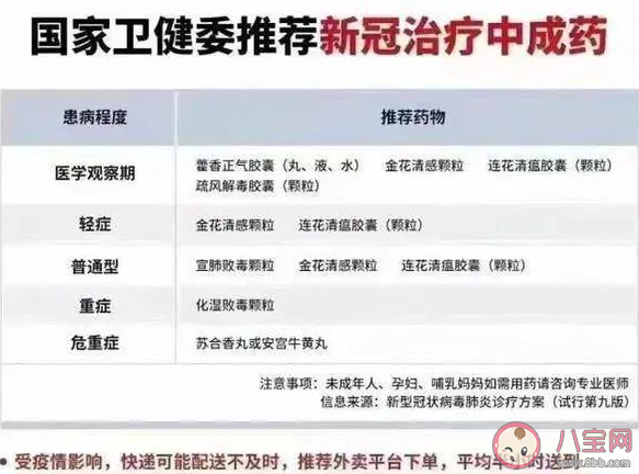 新冠吃药清单预防药方是否靠谱 可以按新冠治疗中成药清单买药吗