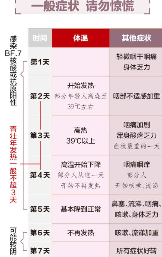 如果阳了怎么办 预防新冠和流感该如何备药