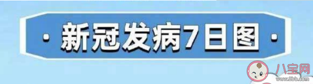 新冠发病7天内身体会发生什么变化 个人做好健康防护要注意什么