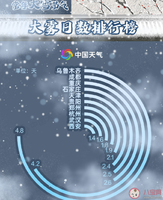 大雪节气谁是真正下雪王 大雪节气意味着什么