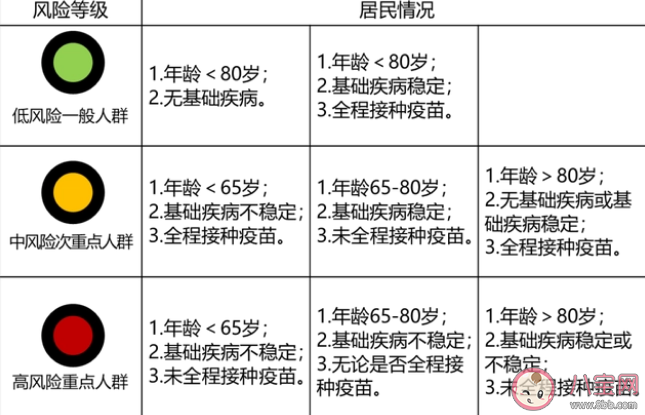 张文宏团队99.5%感染者不需去医院 出现发热症状怎么办