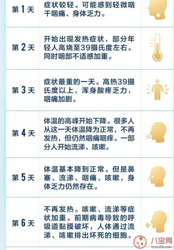 阳了不要重复吃多种退烧药 新冠感染者用药应注意什么