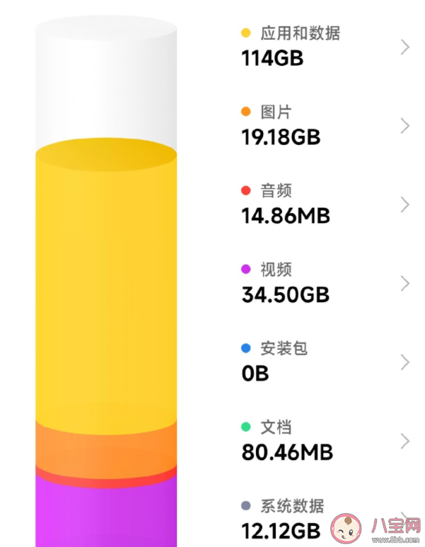 买多大内存手机才够用 手机内存大有什么好处