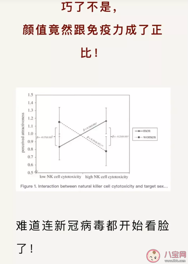 颜值高更不易患新冠专家回应 哪些人不容易感染新冠