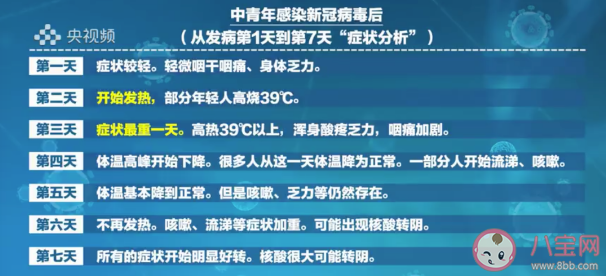 核酸阳性第几天会转阴 自测抗原阴性多久没有传染性了