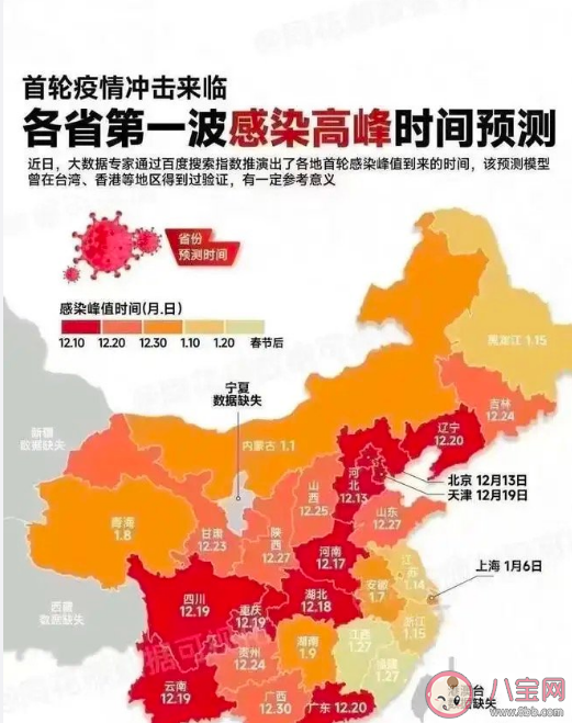 各省第一波感染高峰是什么时候 一个多月内或达到感染高峰吗