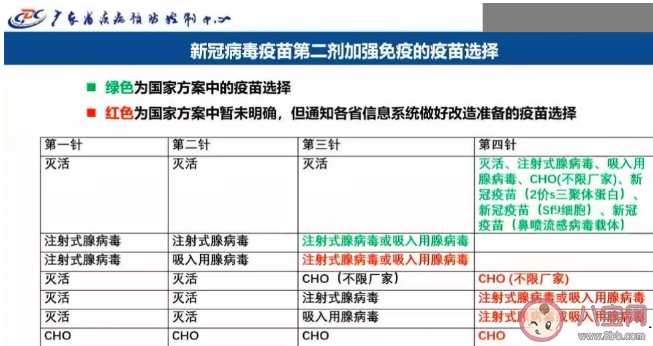 阳过还能打新冠疫苗第4针吗 新冠疫苗第四针怎么选择