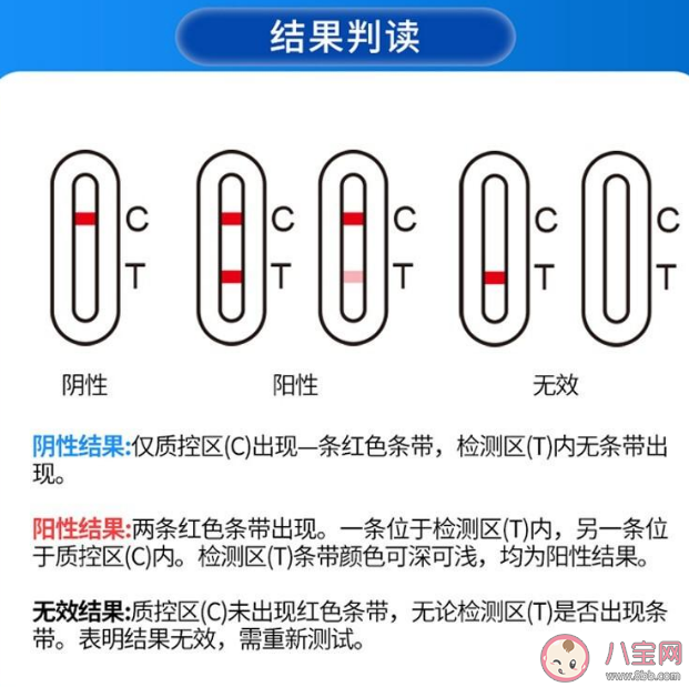 抗原T区越红病情越严重吗 抗原检测出现一深一浅怎么办