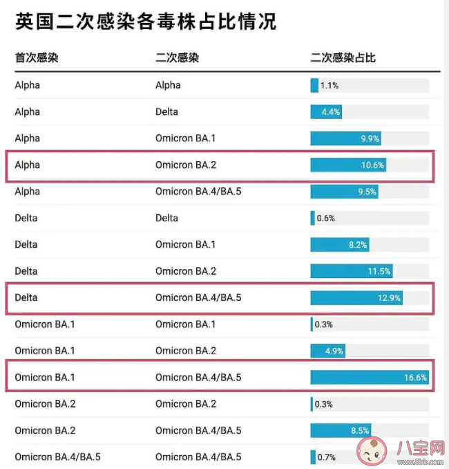 阳康后再次感染新毒株的几率有多高 二次感染症状会更加严重吗