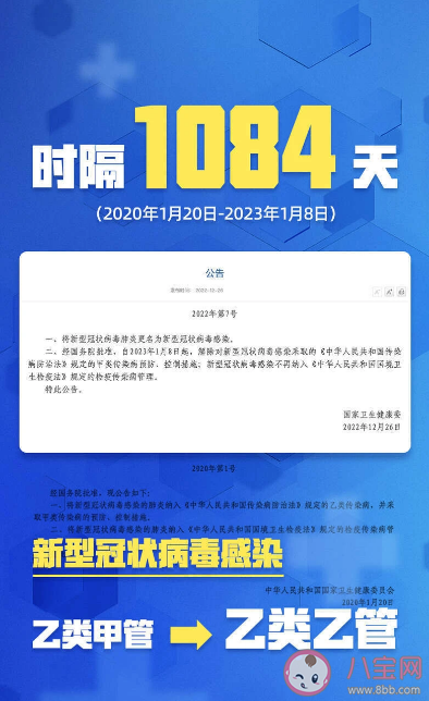 政策调整是否意味回到疫情前状态 甲类和乙类传染病管理有何区别