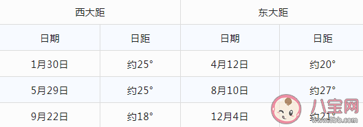 2023重点天象日历 2023天象观测指南