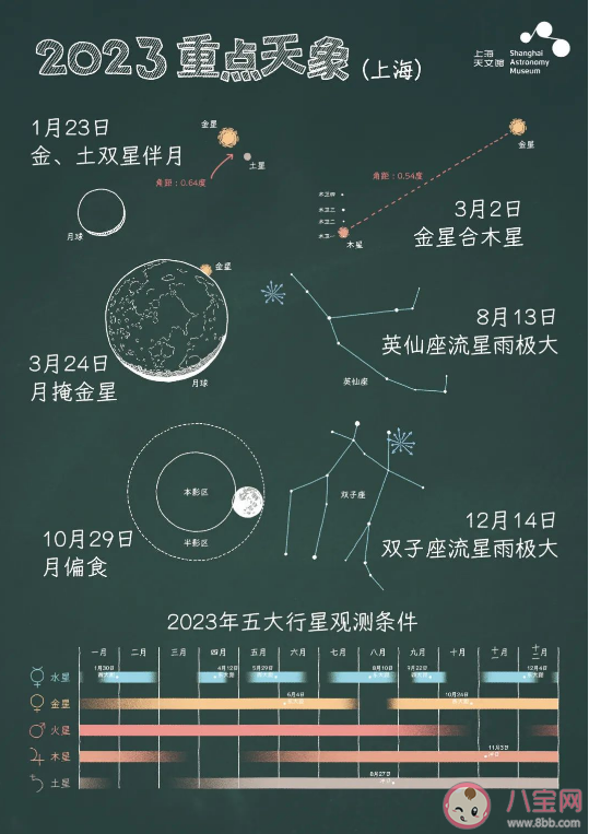 2023重点天象日历 2023天象观测指南