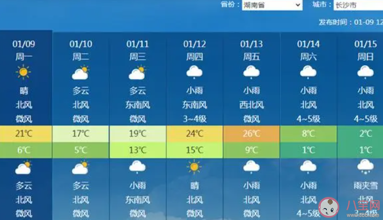 全能型冷空气来袭多地将暴跌20℃ 冷空气来了怎么面对