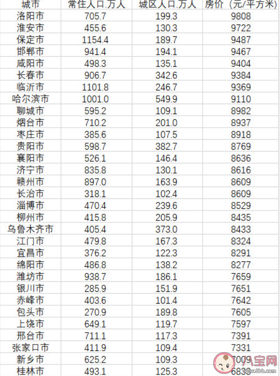 48个大城市房价未过万最低的在东北 影响城市房价的因素有哪些