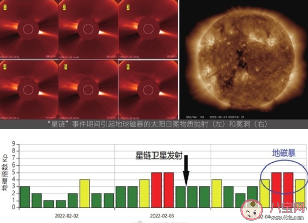 4天发出两次X级耀斑对地球有何影响 X级耀斑是如何产生的