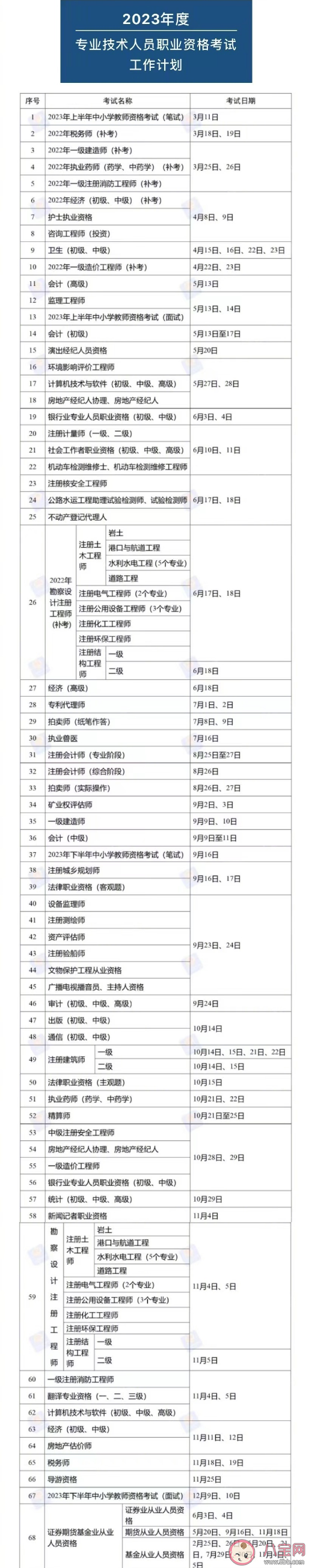 2023年职业资格考试时间表 关于职业资格考试的一些知识