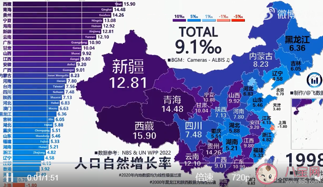 2022年全国人口或出现负增长 为什么人口会负增长