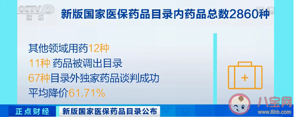 阿兹夫定片正式纳入医保 新版国家医保药品目录公布