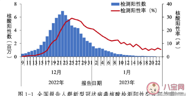 中疾控中国本轮疫情已近尾声 春节期间疫情反弹了吗