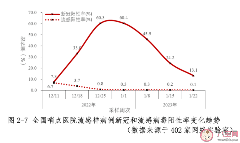 中疾控中国本轮疫情已近尾声 春节期间疫情反弹了吗